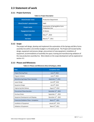 2.3 Statement of work
2.3.1 Project Summary
                                          Table 2.2: Project Description

                  Client/Vendor name                   Production Department

             Client/Vendor’s administrator             PMO
                                                       Automation of Spring/Wire Form
                      Project name
                                                       Production Line
                 Engagement duration                   43 Weeks
                                                             th
                        Begin date                     May 5 , 2010
                                                                  nd
                           End date                    March 2 , 2011


2.3.2 Scope
         The project will design, develop and implement the automation of the Springs and Wire Forms
         assembly line within a $2.5million budget in a 43 week period. The Project will include facility
         design, equipment and process design, procurement of new equipment, installation of
         equipment, accommodations of assembly line space, training and manufacturing validation of
         the new production assembly line. More details on the scope development will be explained on
         section 4.3.

2.3.3 Phases and Milestones
                      Table 2.3: Phases and Milestones (Ross & Rodriguez, 2010)

      Pase                                                             Completion date
                                                                        Pase
                                                                               rd
      Project Planning Phase                                             June 3 , 2010
                                                                               rd
      Program Initiation                                                 June 3 , 2010
                                                                                         th
      Manufacturing Design Phase- Execution                        September 7 , 2010
                                                                                th
      Layout Design                                                     June 30 , 2010
                                                                               th
      Equipment Design                                                   July 14 , 2010
                                                                                nd
      Engineering Data Release                                          August 2 , 2010
                                                                                         st
      Procurement Phase-Execution                                 December 21 , 2010
                                                                                     st
      Purchase Orders                                             September 1 , 2010
                                                                                         st
      Equipment Development and Shipping                          December 21 , 2010
                                                                               nd
      Production/Validation Phase –Completion                          March 2 , 2011
                                                                                    st
      Installation of Equipment                                        January 26 , 2011
                                                                                nd
      Validation of Equipment                                           March 2 , 2011




                                                                                              12 | P a g e
Keller School of Management- Capstone PM600
 