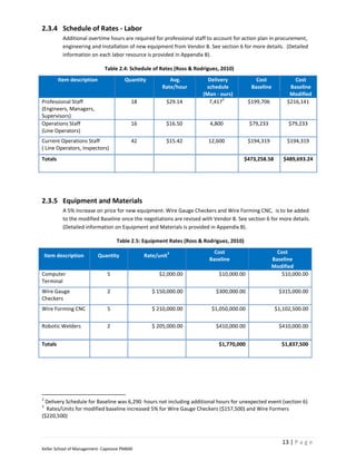 2.3.4 Schedule of Rates - Labor
           Additional overtime hours are required for professional staff to account for action plan in procurement,
           engineering and installation of new equipment from Vendor B. See section 6 for more details. (Detailed
           information on each labor resource is provided in Appendix B).

                              Table 2.4: Schedule of Rates (Ross & Rodriguez, 2010)
         Item description              Quantity          Avg.           Delivery             Cost             Cost
                                                      Rate/hour        schedule            Baseline         Baseline
                                                                      (Man - ours)                          Modified
                                                                              2
Professional Staff                        18           $29.14           7,417             $199,706         $216,141
(Engineers, Managers,
Supervisors)
Operations Staff                          16           $16.50            4,800            $79,233           $79,233
(Line Operators)
Current Operations Staff                  42           $15.42           12,600            $194,319         $194,319
( Line Operators, Inspectors)
Totals                                                                                   $473,258.58      $489,693.24




2.3.5 Equipment and Materials
           A 5% increase on price for new equipment: Wire Gauge Checkers and Wire Forming CNC, is to be added
           to the modified Baseline once the negotiations are revised with Vendor B. See section 6 for more details.
           (Detailed information on Equipment and Materials is provided in Appendix B).

                                   Table 2.5: Equipment Rates (Ross & Rodriguez, 2010)

                                                           3               Cost                        Cost
    Item description        Quantity           Rate/unit
                                                                         Baseline                    Baseline
                                                                                                     Modified
Computer                       5                    $2,000.00                $10,000.00                  $10,000.00
Terminal
Wire Gauge                     2                  $ 150,000.00              $300,000.00                 $315,000.00
Checkers
Wire Forming CNC               5                  $ 210,000.00            $1,050,000.00                $1,102,500.00

Robotic Welders                2                  $ 205,000.00              $410,000.00                 $410,000.00


Totals                                                                       $1,770,000                  $1,837,500




2
 Delivery Schedule for Baseline was 6,290 hours not including additional hours for unexpected event (section 6)
3
  Rates/Units for modified baseline increased 5% for Wire Gauge Checkers ($157,500) and Wire Formers
($220,500)



                                                                                                         13 | P a g e
Keller School of Management- Capstone PM600
 