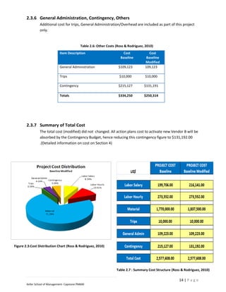 2.3.6 General Administration, Contingency, Others
                 Additional cost for trips, General Administration/Overhead are included as part of this project
                 only.


                                                Table 2.6: Other Costs (Ross & Rodriguez, 2010)
                                Item Description                           Cost             Cost
                                                                         Baseline         Baseline
                                                                                         Modified
                                General Administration                  $109,123         109,123

                                Trips                                    $10,000         $10,000

                                Contingency                             $215,127         $131,191

                                Totals                                  $334,250         $250,314




        2.3.7 Summary of Total Cost
                 The total cost (modified) did not changed. All action plans cost to activate new Vendor B will be
                 absorbed by the Contingency Budget, hence reducing this contingency figure to $131,192.00
                 .(Detailed information on cost on Section 4)




Figure 2.3:Cost Distribution Chart (Ross & Rodriguez, 2010)




                                                                       Table 2.7 : Summary Cost Structure (Ross & Rodriguez, 2010)

                                                                                                              14 | P a g e
        Keller School of Management- Capstone PM600
 