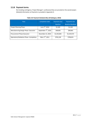 2.3.8 Payment terms
         No including contingency. Project Manager’s professional fees are prorated on the overall project.
         (Detailed information on Payments is provided in Appendix C)


                             Table 2.8: Payment Schedule (Ross & Rodriguez, 2010)

                     Pase                       Completion date      Payments due         Payments due
                                                                        Baseline        Baseline Modified
                                                       rd
Project Planning Phase                           June 3 , 2010           $1,320              $1,320
                                                            th
Manufacturing Design Phase- Execution         September 7 , 2010        $48,845              $48,845

Procurement Phase-Execution                    December 21, 2010       $1,353,065          $1,419,573
                                                       nd
Operations/Validation Phase –Completion          Marc 2 , 2011          $781,228            $798,655




                                                                                                      15 | P a g e
Keller School of Management- Capstone PM600
 