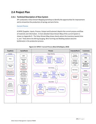 2.4 Project Plan
2.4.1 Technical Description of New System
         API conducted a Value Stream Mapping workshop to identify the opportunities for improvement
         and to streamline the production of springs and wire forms.

         Current Process


         A SIPOC (Supplier, Inputs, Process, Output and Customer) depicts the current process and flow
         of materials and information. A more detailed Value Stream Map of the current System is
         shown on Appendix D. The Value Stream Map shows clearly where the inventory (waste) time
         is, and finds where the Wiring Gauging, Wire Forming and Welding stations become
         bottlenecks in the production process.


                               Figure 2.4: SIPOC Current Process (Ross & Rodriguez, 2010)




                                                                                            19 | P a g e
Keller School of Management- Capstone PM600
 