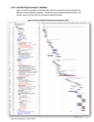 2.4.4 Detailed Project Schedule - Modified
         Figure 2.6 shows the progress of schedule when 26% of the worked has been completed. The
         Black Bar shows the Baseline Schedule; The Blue Bar shows Baseline Modified Schedule ; The
         Red Bar shows the Critical Path for the Baseline Modified Schedule


                             Figure 2.6: Baseline Modified Schedule (Ross & Rodriguez, 2010)




                                                                                               21 | P a g e
Keller School of Management- Capstone PM600
 