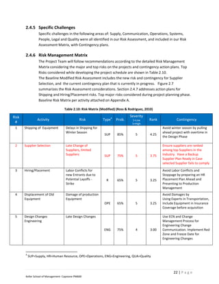 2.4.5 Specific Challenges
                 Specific challenges in the following areas of: Supply, Communication, Operations, Systems,
                 People, Legal and Quality were all identified in our Risk Assessment, and included in our Risk
                 Assessment Matrix, with Contingency plans.

       2.4.6 Risk Management Matrix
                 The Project Team will follow recommendations according to the detailed Risk Management
                 Matrix considering the major and top risks on the projects and contingency action plans. Top
                 Risks considered while developing the project schedule are shown in Table 2.10.
                 The Baseline Modified Risk Assessment includes the new risk and contingency for Supplier
                 Selection, and the current contingency plan that is currently in progress. Figure 2.7
                 summarizes the Risk Assessment considerations. Section 2.4.7 addresses action plans for
                 Shipping and Hiring/Placement risks. Top major risks considered during project planning phase.
                 Baseline Risk Matrix per activity attached on Appendix A.

                                    Table 2.10: Risk Matrix (Modified) (Ross & Rodriguez, 2010)

Risk                                                                           Severity
                Activity                        Risk          Type4   Prob.      1=Low      Rank             Contingency
 #                                                                               5=High
 1     Shipping of Equipment         Delays in Shipping for                                         Avoid winter season by pulling
                                     Winter Season                                                  ahead project with overtime in
                                                              SUP      85%         5         4.25
                                                                                                    the Design Phase

 2     Supplier Selection            Late Change of                                                 Ensure suppliers are ranked
                                     Suppliers, limited                                             among top Suppliers in the
                                     Suppliers                SUP      75%         5         3.75   Industry. Have a Backup
                                                                                                    Supplier Plan Ready in Case
                                                                                                    selected Supplier fails to comply

 3     Hiring/Placement              Labor Conflicts for                                            Avoid Labor Conflicts and
                                     new Entrants due to                                            Stoppage by preparing an HR
                                     Potential Layoffs -        R      65%         5         3.25   Placement Plan Ahead and
                                     Strike                                                         Presenting to Production
                                                                                                    Management
 4     Displacement of Old           Damage of production                                           Avoid Damages by
       Equipment                     Equipment                                                      Using Experts in Transportation,
                                                              OPE      65%         5         3.25   Include Equipment in Insurance
                                                                                                    Coverage before acquisition

 5     Design Changes                Late Design Changes                                            Use ECN and Change
       Engineering                                                                                  Management Process for
                                                                                                    Engineering Change
                                                              ENG      75%         4         3.00   Communication. Implement Red
                                                                                                    Zone and Freeze Date for
                                                                                                    Engineering Changes



       4
           SUP=Supply, HR=Human Resource, OPE=Operations, ENG=Engineering, QUA=Quality



                                                                                                           22 | P a g e
       Keller School of Management- Capstone PM600
 