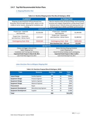 2.4.7 Top Risk Recommended Action Plans
          1. Shipping/Weather Risk

                                 Table 2.11: Weather/Shipping Action Plan (Ross & Rodriguez, 2010)

                       CURRENT                                                         ALTERNATIVE
  Shipping of new equipment will be planned from                 Plan for overtime work during the Design and Purchasing
November 2010 through February 2011, which is in the             Activities will mitigate Shipping Risk, pulling ahead Project
middle of winter Season, delaying the installation and            Schedule almost 1 Month ahead and reducing total cost
                      training                                     of the project due to MVB1 and MVB2 synchronization
                                                    COSTS (Only Project )
      Project Cost – Expected                                         Project Cost – Expected
                                               $2,232,654                                                     $2,184,458
           w/o Overtime                                                   with Overtime
                                                                     Project Cost – Pessimistic
    Project Cost – Pessimistic-
                                                  2,557,217        with Overtime + Winter Storm               $2,389,912
   w/o Overtime + Winter Storm

    Contingency Cost- Risk                     $324,563               Contingency Cost - Risk                 $205,454
                                                                  Extra Overtime Cost – 342 ours                $11,970
                                                           BENEFITS
           Delays and bigger Inbound Cost                                       Better Working Shipping Schedule
                  higher Shipping Fees                                                 Lower Shipping Fees
       Installation and Training over Christmas                             Avoid Christmas holidays work overlapping
      Expected Finish Project in March 28, 2011                              Expected Finish Project in Marc 3,2011
           Late Finish Risk August 10, 2011                                       Late Finish Risk April 26, 2011




          Labor Overtime Plan to Mitigate Shipping Risk


                              Table 2.12: Overtime Proposal (Ross & Rodriguez, 2010)

               Tasks                           Resource          Overtime           Rate        Total
                                                                   hrs                          Labor
 Layout Design                         Facility Engineer              80             35            $2800
 Equipment Design                      Process Engineer               54             35            $1890
 Equipment Design                      Systems Engineer               20             35             $700
 Equipment Design                      Material Engineer              27             35             $945
 Procurement                           Buyer                          81             35            $2835
 Equipment Development                 Manufacturing Engineer         40             35            $1400
 Equipment Development                 Supplier                       40             35            $1400
 Total                                                                342                       $11,970




                                                                                                           24 | P a g e
 Keller School of Management- Capstone PM600
 
