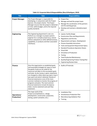 Table 3.2: Corporate Roles & Responsibilities (Ross & Rodriguez, 2010)

           Title                                  Role                                       Responsibilities
 Project Manager             The Project Manager is responsible for            Project Plan
                             developing, in conjunction with the Project       Manage and lead the project team.
                             Sponsor, the project charter. The Project
                                                                               Manage the coordination of the partners
                             Manager ensures that the project is delivered
                                                                                and the working groups.
                             on time, within budget, and to the required
                             quality standards.                                Develop and maintain a detailed project
                                                                                plan.

 Engineering                 The Engineering department’s role is to             Layout, Facility Design
                             Perform as a manager or project systems             Construction Plan and Requirements
                             engineer for a complex project (e.g. several
                                                                                 Regulations and Permits
                             distinct subsystems or other defined services,
                             capabilities, or products and their associated      Requirement and Specs. Development
                             interfaces).                                        Process Assembly Instructions
                                                                                 Tools and Equipment Requirement Specs.
                                                                                 Standard Procedures Operation Sheets
                                                                                 Visual Aids
                                                                                 Simulation of Production
                                                                                 Testing
                                                                                 Total Productive Maintenance
                                                                                 Quality/Engineering Product Testing Plan
                                                                                 Engineering Review Valve

 Finance                     Once the organization as established goals     Audits of Financials
                             and associated strategies (or ways to reach
                             the goals), funds are set aside for the
                             resources and labor to the accomplish goals
                             and tasks. As the money is spent, statements
                             are changed to reflect what was spent, how it
                             was spent and what it obtained. Review of
                             financial statements is one of the more
                             common methods to monitor the progress of
                             programs and plans. The most common
                             financial statements include the balance
                             sheet, income statement and cash flow
                             statement.
                             The major work of the                               Installation Plan
                             Project accomplished (i.e., design,
 Operations/                                                                     Simultaneous Production Plan
                             development, construction, production,
 Production/                 testing, system activation, etc.).                  Manufacturing Validation Plan
                                                                                 Training




                                                                                                         32 | P a g e
Keller School of Management- Capstone PM600
 