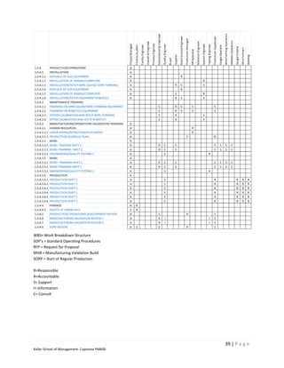 WBS= Work Breakdown Structure
SOP’s = Standard Operating Procedures
RFP = Request for Proposal
MVB = Manufacturing Validation Build
SORP = Start of Regular Production

R=Responsible
A=Accountable
S= Support
I= Information
C= Consult




                                              39 | P a g e
Keller School of Management- Capstone PM600
 