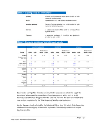 Based on the scoring of the three top vendors, Electro Measure was selected to supply the
         Automated Wire Gauge Checkers and Wire Forming equipment, with a score of 94.50.
         However, due to financial struggles of Electro Measure, Vendor B has been considered for a
         new contract negotiation for the Wire Gauge and Wire Forming Equipment.

         Vendor B was previously selected for the Robotics Welders, since this is their field of expertise.
         The fabrication and shipping of the robotic equipment continues as planned in the original
         baseline schedule.



                                                                                                42 | P a g e
Keller School of Management- Capstone PM600
 