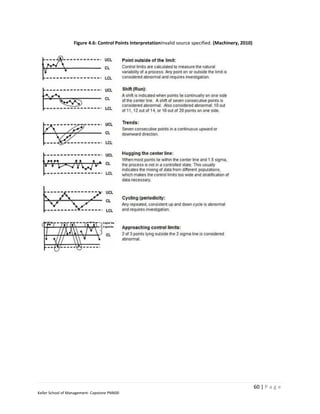Figure 4.6: Control Points InterpretationInvalid source specified. (Machinery, 2010)




                                                                                                          60 | P a g e
Keller School of Management- Capstone PM600
 