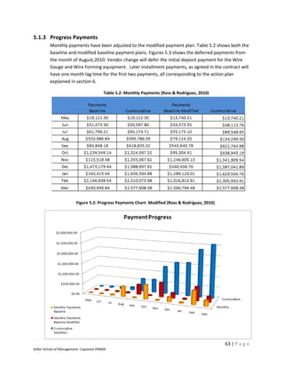 5.1.3 Progress Payments
         Monthly payments have been adjusted to the modified payment plan. Table 5.2 shows both the
         baseline and modified baseline payment plans. Figures 5.3 shows the deferred payments from
         the month of August,2010. Vendor change will defer the initial deposit payment for the Wire
         Gauge and Wire Forming equipment. Later installment payments, as agreed in the contract will
         have one month lag time for the first two payments, all corresponding to the action plan
         explained in section 6.

                                         Table 5.2: Monthly Payments (Ross & Rodriguez, 2010)




                         Figure 5.2: Progress Payments Chart- Modified (Ross & Rodriguez, 2010)




                                                                                                  63 | P a g e
Keller School of Management- Capstone PM600
 