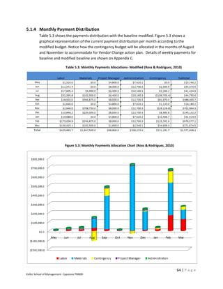5.1.4 Monthly Payment Distribution
         Table 5.3 shows the payments distribution with the baseline modified. Figure 5.3 shows a
         graphical representation of the current payment distribution per month according to the
         modified budget. Notice how the contingency budget will be allocated in the months of August
         and November to accommodate for Vendor Change action plan. Details of weekly payments for
         baseline and modified baseline are shown on Appendix C.

                             Table 5.3: Monthly Payments Allocations- Modified (Ross & Rodriguez, 2010)




                             Figure 5.3: Monthly Payments Allocation Chart (Ross & Rodriguez, 2010)




                                                                                                      64 | P a g e
Keller School of Management- Capstone PM600
 
