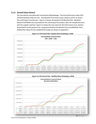 5.1.5 Earned Value Control
         The Cost will be controlled with Earned Value Methodology. The Cost Performance Index (CPI)
         will float between 0.90 and 1.05. Any deviation from these values needs to call for an Action
         Plan and Project Cost Revision. Figure 5.4 shows the baseline EVA Monthly Plan. Modified
         Baseline EVA Model was forecasted for the remaining of the project, after the unexpected event
         with the supplier selection. Figure 5.5 shows the new values for the EVA control curve. Nnotice
         displacement of the payments for equipment between the Baseline lines and Modified Plans.
         Weekly Plan Values for the modified EVA model are shown on Appendix F.

                                    Figure 5.4: EVA Control Plan- Baseline (Ross & Rodriguez, 2010)




                                    Figure 5.5: EVA Control Plan - Modified (Ross & Rodriguez, 2010)




                                                                                                       65 | P a g e
Keller School of Management- Capstone PM600
 