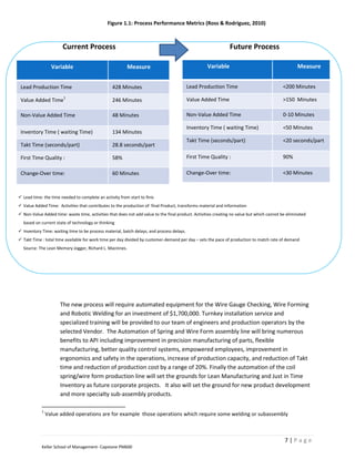 Figure 1.1: Process Performance Metrics (Ross & Rodriguez, 2010)



                       Current Process                                                                         Future Process

                  Variable                               Measure                                    Variable                                       Measure


 Lead Production Time                            428 Minutes                               Lead Production Time                            <200 Minutes
                        1
 Value Added Time                                246 Minutes                               Value Added Time                                >150 Minutes

 Non-Value Added Time                            48 Minutes                                Non-Value Added Time                            0-10 Minutes

                                                                                           Inventory Time ( waiting Time)                  <50 Minutes
 Inventory Time ( waiting Time)                  134 Minutes
                                                                                           Takt Time (seconds/part)                        <20 seconds/part
 Takt Time (seconds/part)                        28.8 seconds/part

 First Time Quality :                            58%                                       First Time Quality :                            90%

 Change-Over time:                               60 Minutes                                Change-Over time:                               <30 Minutes



 Lead time: the time needed to complete an activity from start to finis
 Value Added Time: Activities that contributes to the production of final Product, transforms material and information
 Non-Value Added time: waste time, activities that does not add value to the final product. Activities creating no value but which cannot be eliminated
  based on current state of technology or thinking
 Inventory Time: waiting time to be process material, batch delays, and process delays.
 Takt Time : total time available for work time per day divided by customer-demand per day – sets the pace of production to match rate of demand
  Source: The Lean Memory Jogger, Richard L. Macinnes.




                      The new process will require automated equipment for the Wire Gauge Checking, Wire Forming
                      and Robotic Welding for an investment of $1,700,000. Turnkey installation service and
                      specialized training will be provided to our team of engineers and production operators by the
                      selected Vendor. The Automation of Spring and Wire Form assembly line will bring numerous
                      benefits to API including improvement in precision manufacturing of parts, flexible
                      manufacturing, better quality control systems, empowered employees, improvement in
                      ergonomics and safety in the operations, increase of production capacity, and reduction of Takt
                      time and reduction of production cost by a range of 20%. Finally the automation of the coil
                      spring/wire form production line will set the grounds for Lean Manufacturing and Just in Time
                      Inventory as future corporate projects. It also will set the ground for new product development
                      and more specialty sub-assembly products.

            1
                Value added operations are for example those operations which require some welding or subassembly



                                                                                                                                            7|Page
            Keller School of Management- Capstone PM600
 