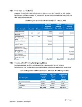 7.5.2 Equipment and Materials
         As part of the equipment and materials we are procuring new wire materials for new product
         development, consignment parts for subassembly testing; additional marketing/advertising and
         sales development materials.

                                Table 7.7: Program Equipment and Material Cost (Ross & Rodriguez, 2010)

                                                                        Wire Forms             Coil Tanks          Subassemblies
                                                                        Aerospace               Defense               Defense
                                                                       Cost Baseline          Cost Baseline         Cost Baseline
              Item description          Quantity      Rate/unit
           Name Registration                                                   $500.0
           Wire Materials for                 160       $5/ft                  $800.0                $800.0                 $800.0
           Prototype
           Wire Materials for                 2,500     $5/ft                $12,500.0             $12,500.0
           Manufacturing Validation
           Build
           Marketing Materials                                                 5,500.0

           Website Update                                                      2,500.0

           Consignment Parts                                                                                              35,000.0
           ( Inventory for Prototype
           and Validation)
           Tooling Development                                                                                            55,000.0
           New Equipment                                                                                                  55,000.0
           Development (air guns,
           torque guns, etc)
           Totals                                                           $21,800.0             $13,300.0            $145,800.0

7.5.3 General Administration, Contingency, Others
         Contingency budget accounts will need a deeper risk assessment review . General
         Administration Cost include overhead of the operation allocated to the expansion project only.

                       Table 7.8: Program General Admin, Contingency, Other Costs (Ross & Rodriguez, 2010)

                                                                Wire Forms         Coil Tanks        Subassemblies
                                                                Aerospace           Defense             Defense
                    Item Description                               Cost               Cost                Cost
                                                                 Baseline           Baseline            Baseline
                    General Administration                      $11,321.9          10,613.6             27,175.3
                    Trips                                       $5,000.0           5,000.0               6,500
                    Contingency                                 $33,407.0         $37,779.7             $42,587
                    Totals                                      $49,728.9         $53,393.3            $76,262.3




                                                                                                                   92 | P a g e
Keller School of Management- Capstone PM600
 