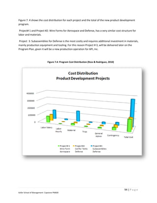 Figure 7. 4 shows the cost distribution for each project and the total of the new product development
program.

 Project# 1 and Project #2: Wire Forms for Aerospace and Defense, has a very similar cost structure for
labor and materials.

Project 3: Subassemblies for Defense is the most costly and requires additional investment in materials,
mainly production equipment and tooling. For this reason Project # 3, will be delivered later on the
Program Plan, given it will be a new production operation for API, Inc.



                               Figure 7.4: Program Cost Distribution (Ross & Rodriguez, 2010)




                                                                                                94 | P a g e
Keller School of Management- Capstone PM600
 