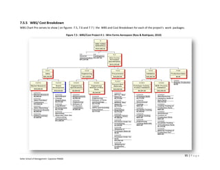 7.5.5 WBS/ Cost Breakdown
WBS Chart Pro serves to show ( on figures 7.5, 7.6 and 7.7 ) the WBS and Cost Breakdown for each of the project’s work packages.

                                              Figure 7.5 : WBS/Cost Project # 1 : Wire Forms Aerospace (Ross & Rodriguez, 2010)




                                                                                                                                  95 | P a g e
Keller School of Management- Capstone PM600
 