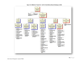 Figure 7.6: WBS/Cost Project #2 : Coil for Tank Defense (Ross & Rodriguez, 2010)




                                                                                                                                 96 | P a g e
Keller School of Management- Capstone PM600
 