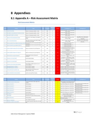 8 Appendixes
8.1 Appendix A – Risk Assessment Matrix
            Risk Assessment Matrix




                                              98 | P a g e
Keller School of Management- Capstone PM600
 