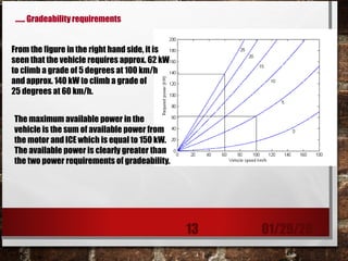 Automotive power system and power train.ppt