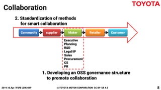 Automotive Processes and Open Source | PDF