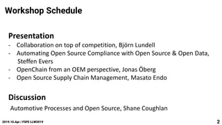 Workshop Schedule
2019.10.Apr / FSFE LLW2019 2
Presentation
- Collaboration on top of competition, Björn Lundell
- Automating Open Source Compliance with Open Source & Open Data,
Steffen Evers
- OpenChain from an OEM perspective, Jonas Öberg
- Open Source Supply Chain Management, Masato Endo
Discussion
Automotive Processes and Open Source, Shane Coughlan
 