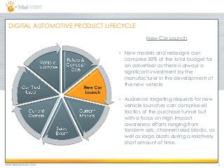 WWW.TRIBALFUSION.COM 4
DIGITAL AUTOMOTIVE PRODUCT LIFECYCLE
New Car Launch
• New models and redesigns can
comprise 30% of the total budget for
an advertiser as there is always a
significant investment by the
manufacturer in the development of
the new vehicle
• Audience targeting requests for new
vehicle launches can comprise all
tactics of the purchase funnel but
with a focus on High Impact
awareness efforts ranging from
tandem ads, channel road blocks, as
well as large blasts during a relatively
short amount of time.
 