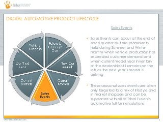 WWW.TRIBALFUSION.COM 6
DIGITAL AUTOMOTIVE PRODUCT LIFECYCLE
Sales Events
• Sales Events can occur at the end of
each quarter but are prominently
held during Summer and Winter
months when vehicle production has
exceeded customer demand and
when current model year inventory
at the dealership still remains on the
lots as the next year’s model is
arriving
• These seasonal sales events are often
only targeted to a mix of lifestyle and
in-market shoppers and can be
supported with all of Tribal Fusion’s
automotive full funnel solutions
 