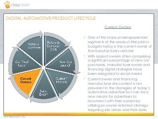 WWW.TRIBALFUSION.COM 7
DIGITAL AUTOMOTIVE PRODUCT LIFECYCLE
Current Owners
• One of the more underrepresented
segments of the product lifecycle in
budgets today is the current owner of
the manufacturers vehicles
• With repeat owners often comprising
a significant percentage of new car
purchases, manufacturer owner and
financing digital strategies have
been relegated to social media
• Current owner and financing
manufacturer site content is not
prevalent in the strategies of today’s
automotive advertiser but can be a
new means for advertisers to
reconnect with their owners by
utilizing an owner retention strategy
targeting site visitors and Polk data
 