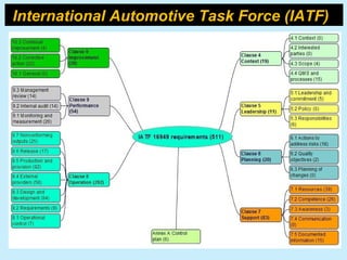 Auto Task Force Process ISO/TS 16949 Automotive Quality Management | PPT