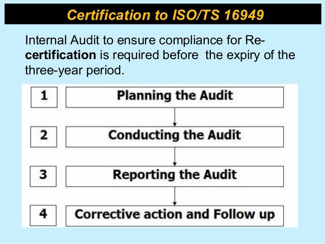 ISO/TS 16949 Automotive Quality Management