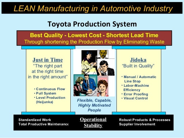 Challenges in Automotive Quality Standards