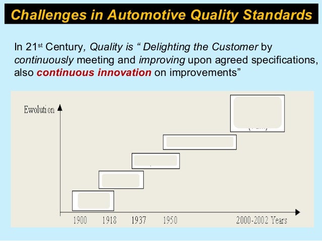 Challenges in Automotive Quality Standards