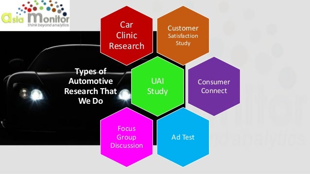 Automotive Market Research Presentation