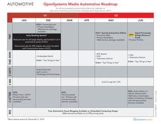 OpenSystems Media Automotive Roadmap 
*Must reserve space by December 5, 2014 
Revised 10/08/2014 Subject to change 
An all-encompassing automotive planning calendar to 
help drive marketing and business development objectives in 2015. 
Q1 Q2 
JAN FEB MAR APR MAY JUN 
PRINT 
ECD:* Connected cars 
õõProduct Spotlights 
(Web banner package 
available) 
ECD:* Special Automotive Edition 
õõExecutive Q&A 
õõProduct Spotlights 
(Web banner package available) 
NEW 
Signal Processing 
Design Resource 
Guide 
õõProduct Profiles 
Early Booking Special* 
Reduced rate for full-page display ads booked in all 4 
automotive issues of ECD. 
Discounted rate for SPD display ads when bundled 
with 4 automotive issues of ECD. 
TRADE SHOWS 
õõEmbedded World 
E-lert: “Top Things to See” 
õõESC Boston 
õõDAC 
õõTelematics Detroit 
E-lert: “Top Things to See” 
õõDAC 
õõTelematics Detroit 
E-lert: “Top Things to See” 
E-CASTS 
Automotive and 
open source – 
Challenges and techniques 
E-mag 
Auto E-mag Vol. 2 #3 
E-LETTERS 
ECD: 
What’s Hot in 2015? 
(Product ads and 
sponsorship banners 
available) 
ECD: 
The Connected 
Car (Product ads 
and sponsorship 
banners available) 
ECD: Active Safety; In- 
Vehicle Infotainment; 
Telematics; Automotive 
Safety Certification (Product 
ads and sponsorship 
banners available) 
Web 
Free Automotive Guest Blogging Available on Embedded Computing Design 
(Web banners available on a CPM pricing basis) 
 