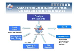 AWEX Foreign Direct Investment branch
                 One Stop Shop for foreign companies

                                              Foreign
                                            Investments


       Fiscal                                                          Export
       Issues
Specific rules to Belgium !



     Employment                                                   Site Selection
     and Training                                                  Scientific parks,
                                                                   Business centres,
                              Up to 50% !                          Space incubators.
                                                                   2 Airports…
                               Investments              R&D
                                Subsidies             Subsidies
 