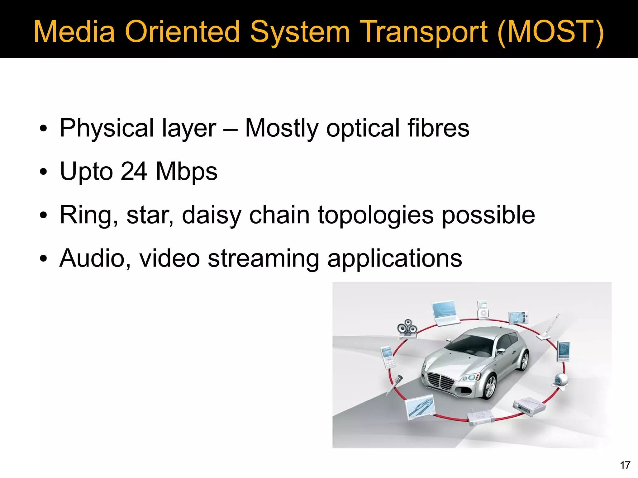 Media Oriented System Transport (MOST)

●   Physical layer – Mostly optical fibres
●   Upto 24 Mbps
●   Ring, star, daisy chain topologies possible
●   Audio, video streaming applications




                                                  17
 