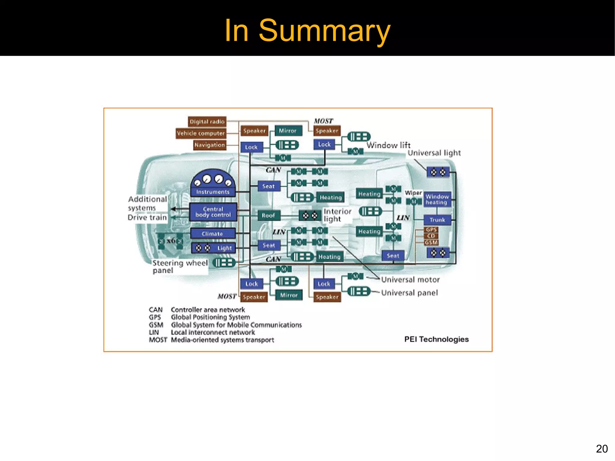 In Summary




             20
 