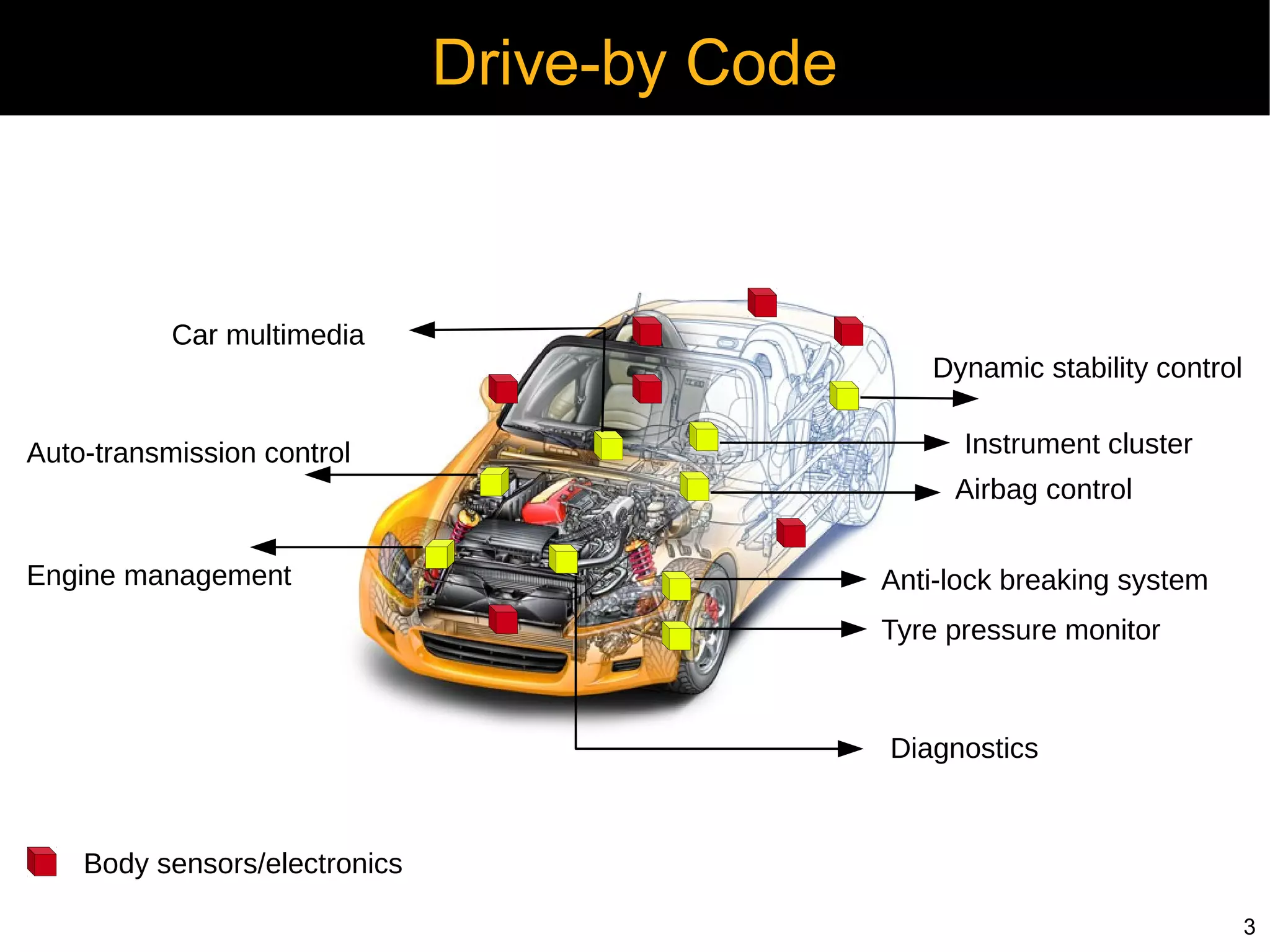 Drive-by Code



           Car multimedia
                                                  Dynamic stability control

Auto-transmission control                            Instrument cluster
                                                    Airbag control

Engine management                              Anti-lock breaking system
                                               Tyre pressure monitor



                                               Diagnostics



    Body sensors/electronics

                                                                              3
 