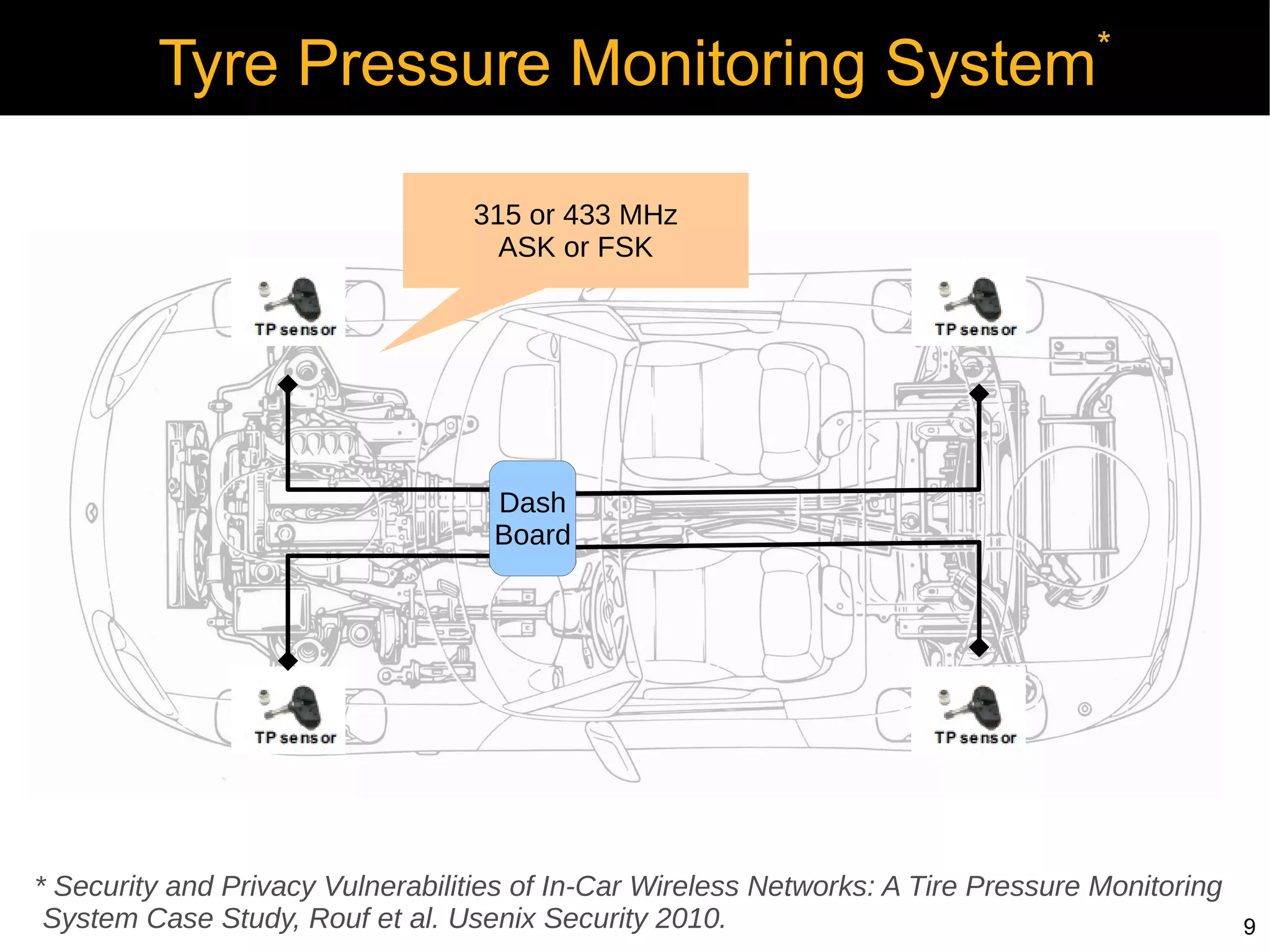 *
         Tyre Pressure Monitoring System

                                  315 or 433 MHz
                                    ASK or FSK




                                    Dash
                                    Board




* Security and Privacy Vulnerabilities of In-Car Wireless Networks: A Tire Pressure Monitoring
 System Case Study, Rouf et al. Usenix Security 2010.                                            9
 