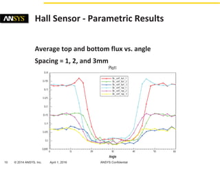 Automotive Sensor Simulation | PDF