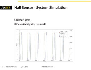 Automotive Sensor Simulation | PDF