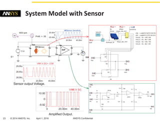 Automotive Sensor Simulation | PDF