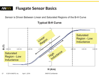 Automotive Sensor Simulation | PDF