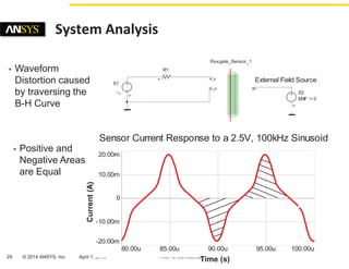Automotive Sensor Simulation | PDF