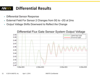 Automotive Sensor Simulation | PDF