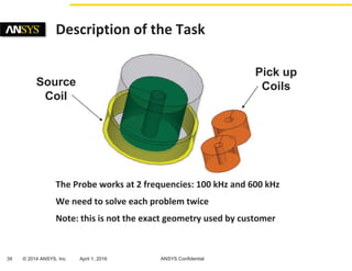 Automotive Sensor Simulation | PDF