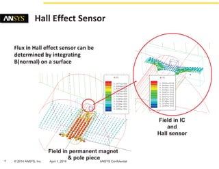 Automotive Sensor Simulation | PDF | Radio Control | Hobbies & Interests