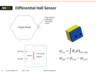 Automotive Sensor Simulation | PDF