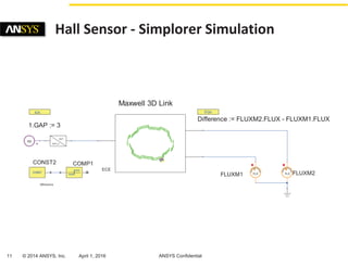 11 © 2014 ANSYS, Inc. April 1, 2016 ANSYS Confidential
Hall Sensor - Simplorer Simulation
ICA:
EMSSLink1.GAP := 3
EQU
Diff...