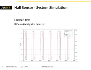 13 © 2014 ANSYS, Inc. April 1, 2016 ANSYS Confidential
Spacing = 1mm
Differential signal is detected
Hall Sensor - System ...