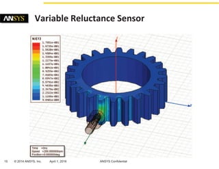 15 © 2014 ANSYS, Inc. April 1, 2016 ANSYS Confidential
Variable Reluctance Sensor
 